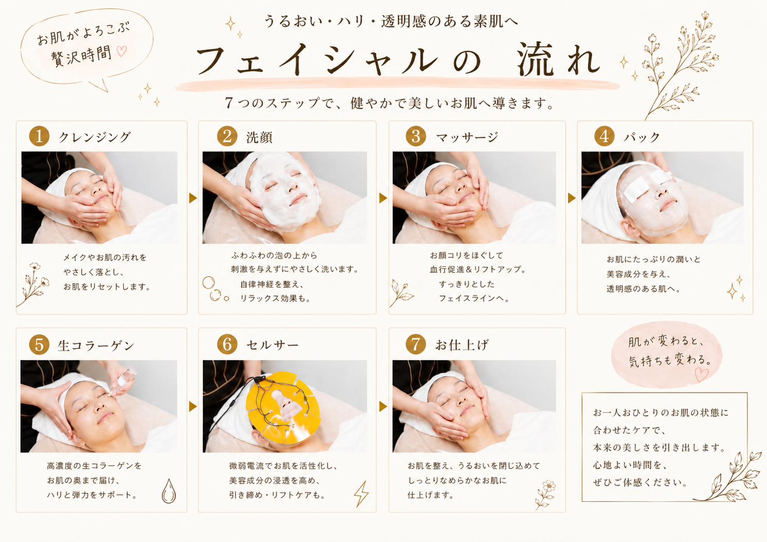 G-SPAの特別メニュー「生コラーゲン保湿フェイシャル」の魅力